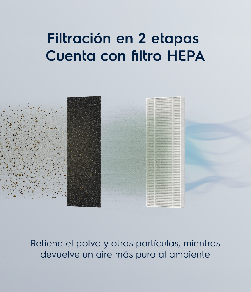 Filtragem em 2 etapas com filtro HEPA - Retém o pó e outras partículas ao mesmo tempo que devolve um ar mais puro ao ambiente