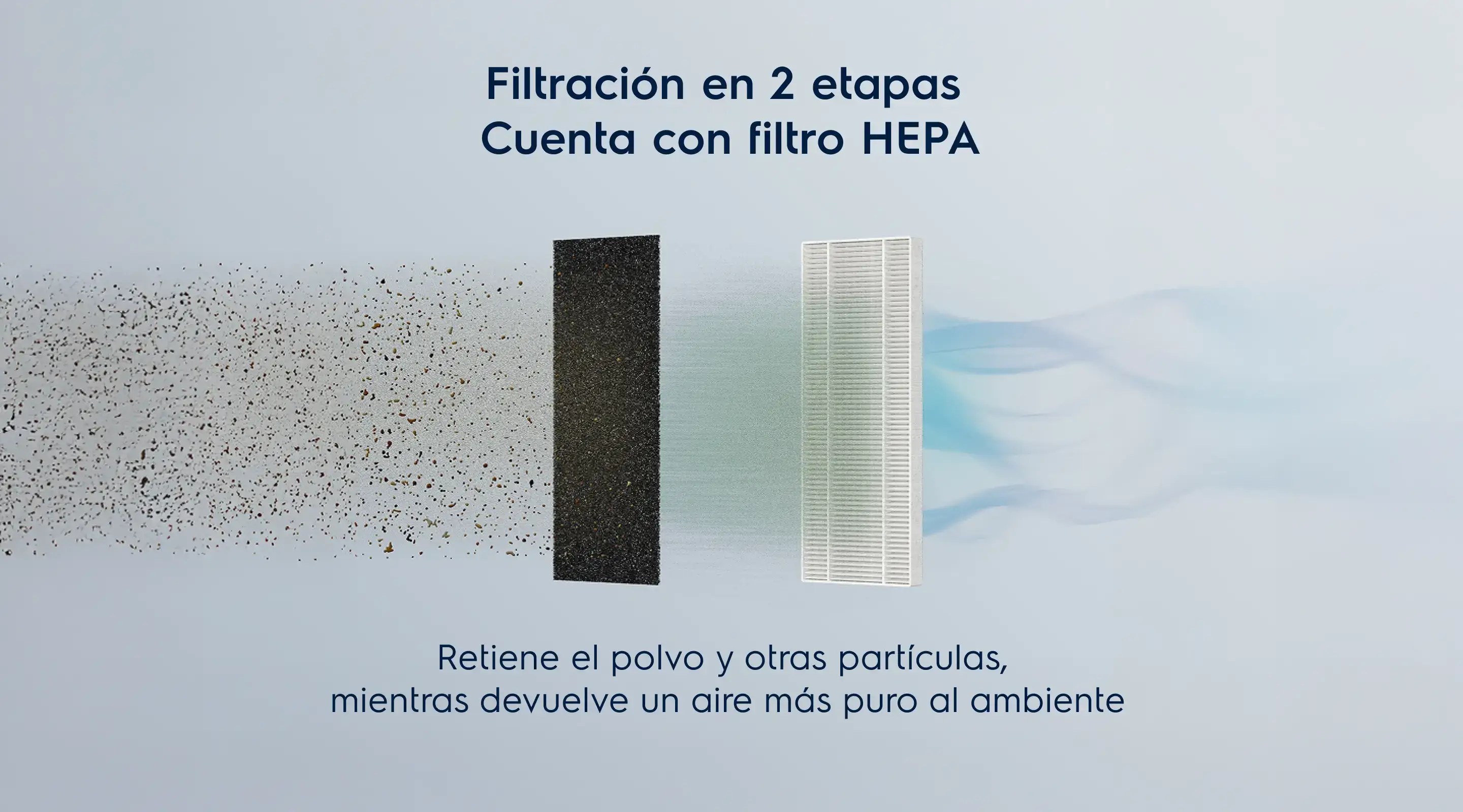 Filtragem em 2 etapas com filtro HEPA - Retém o pó e outras partículas ao mesmo tempo que devolve um ar mais puro ao ambiente