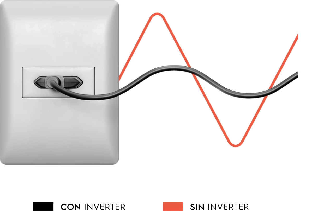 Tecnología Inverter