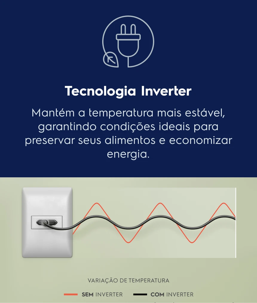 As geladeiras brasileiras mais econômicas do segmento4 Com Tecnologia Inverter que mantém a temperatura mais estável, garantindo condições ideais para preservar seus alimentos e economia de até 30% de energia5.