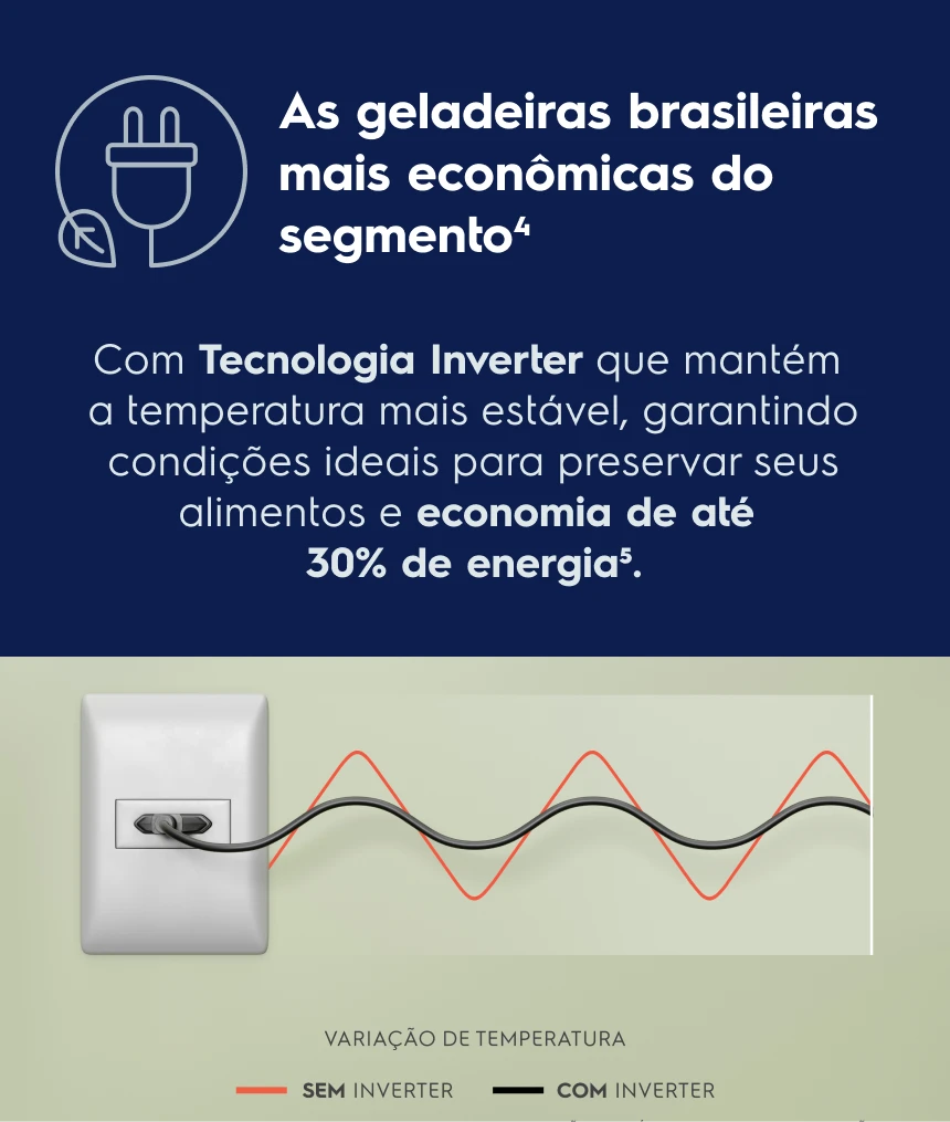As geladeiras brasileiras mais econômicas do segmento4 Com Tecnologia Inverter que mantém a temperatura mais estável, garantindo condições ideais para preservar seus alimentos e economia de até 30% de energia5.