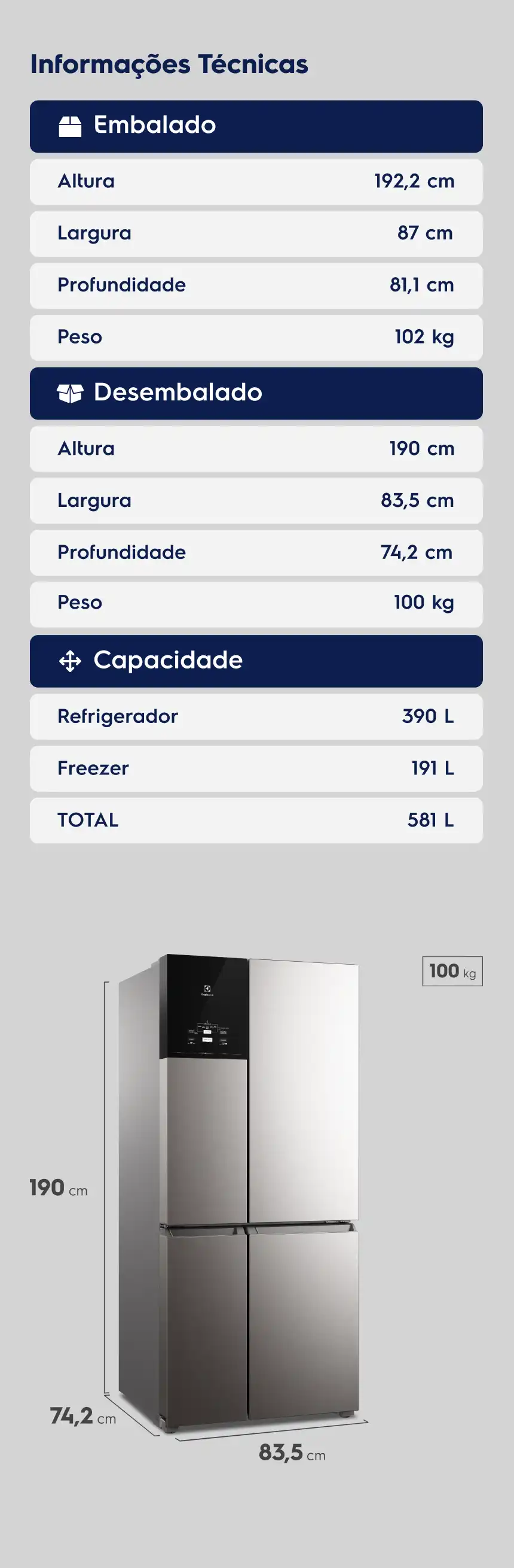 Tabela de especificações técnicas