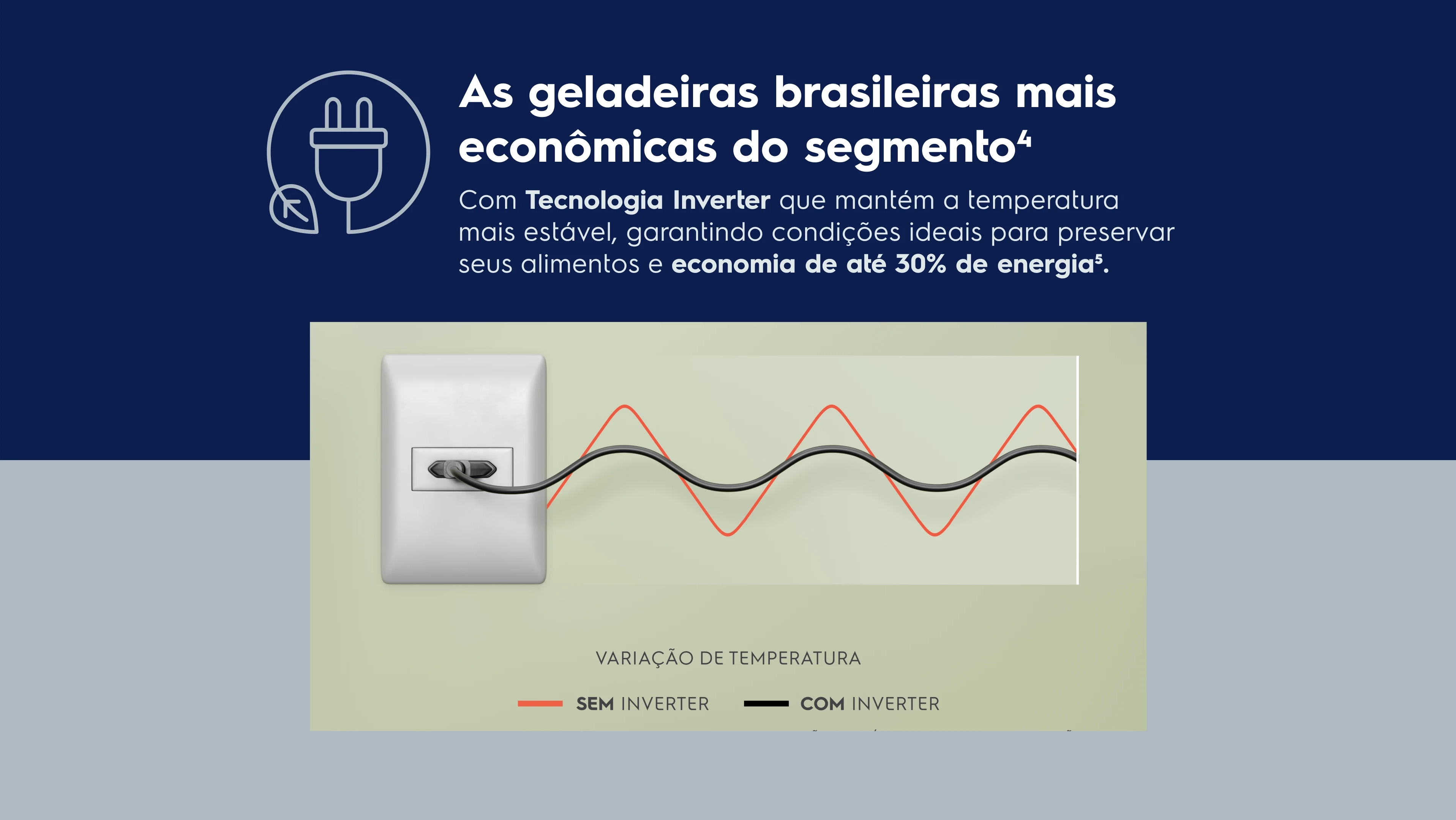 As geladeiras brasileiras mais econômicas do segmento4 Com Tecnologia Inverter que mantém a temperatura mais estável, garantindo condições ideais para preservar seus alimentos e economia de até 30% de energia5.
