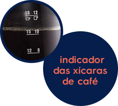Indicador das xícaras de café