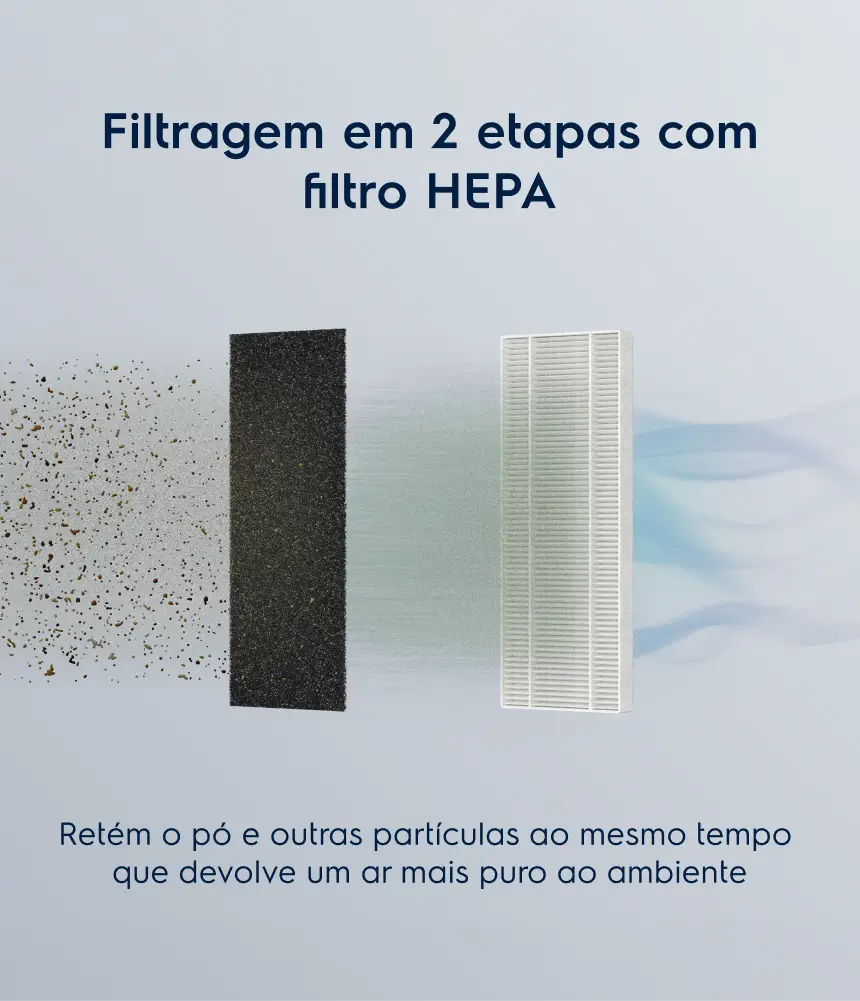 Filtragem em 2 etapas com filtro HEPA - Retém o pó e outras partículas ao mesmo tempo que devolve um ar mais puro ao ambiente