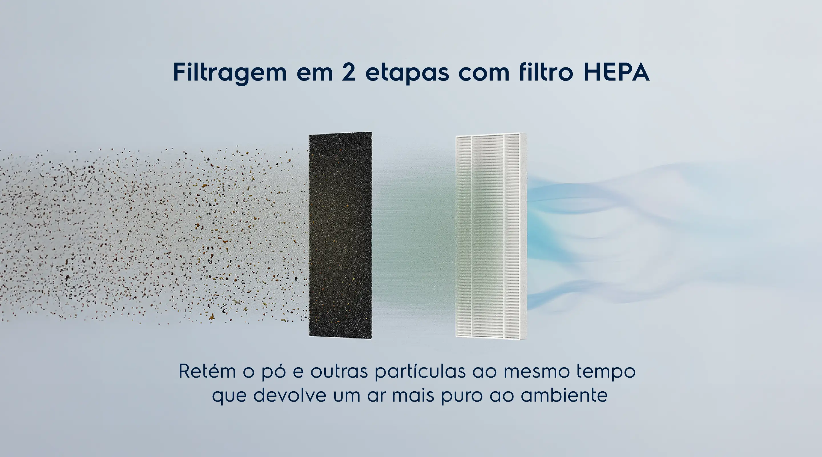 Filtragem em 2 etapas com filtro HEPA - Retém o pó e outras partículas ao mesmo tempo que devolve um ar mais puro ao ambiente