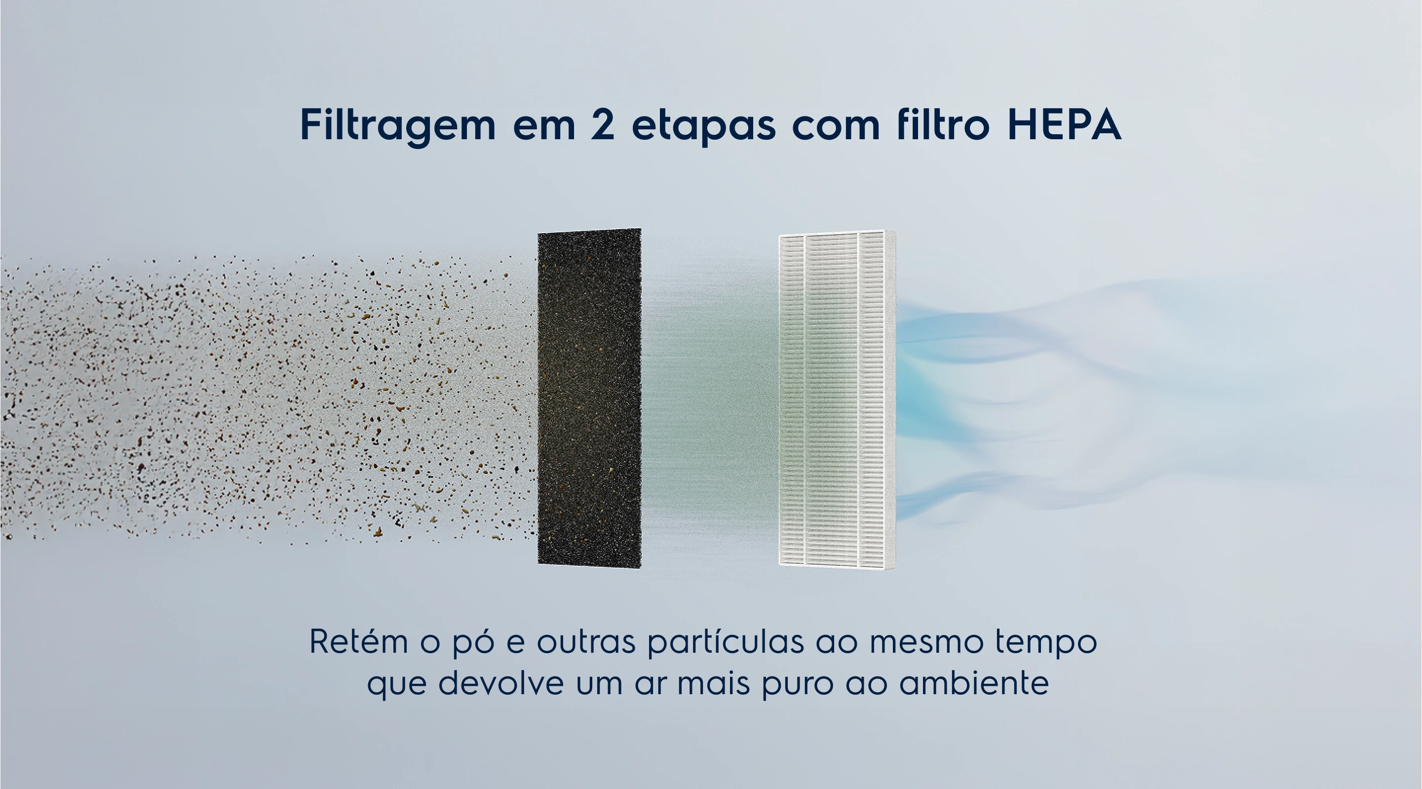 Filtragem em 2 etapas com filtro HEPA Retém o pó e outras partículas ao mesmo tempo que devolve um ar mais puro ao ambiente