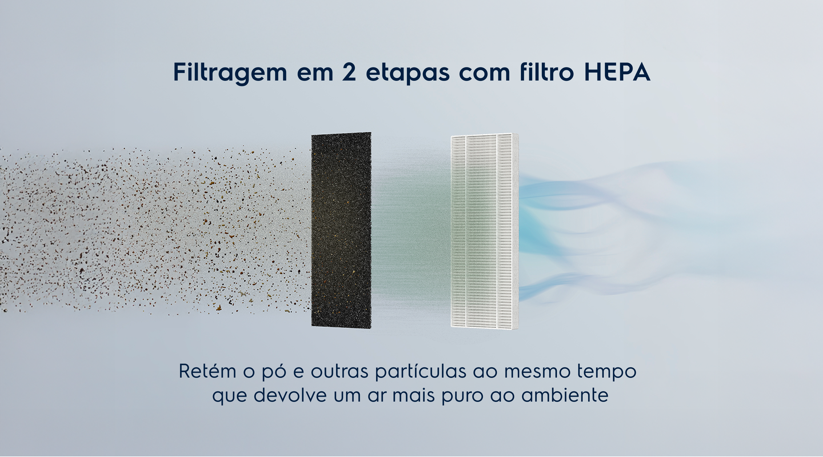 Filtragem em 2 etapas com filtro HEPA Retém o pó e outras partículas ao mesmo tempo que devolve um ar mais puro ao ambiente