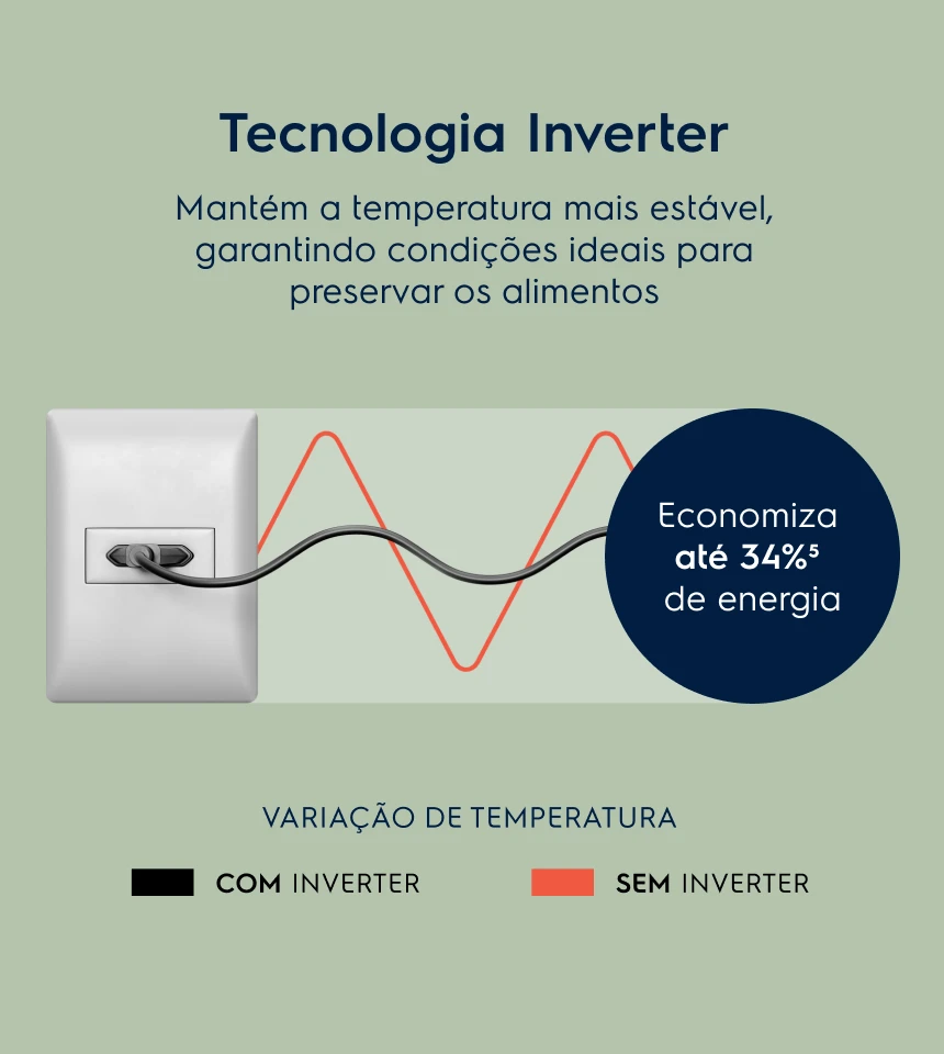 Tecnologia Inverter - Mantém a temperatura mais estável, garantindo condições ideais para preservar os alimentos. Economiza até 34%5 de energia. Variação de temperatura