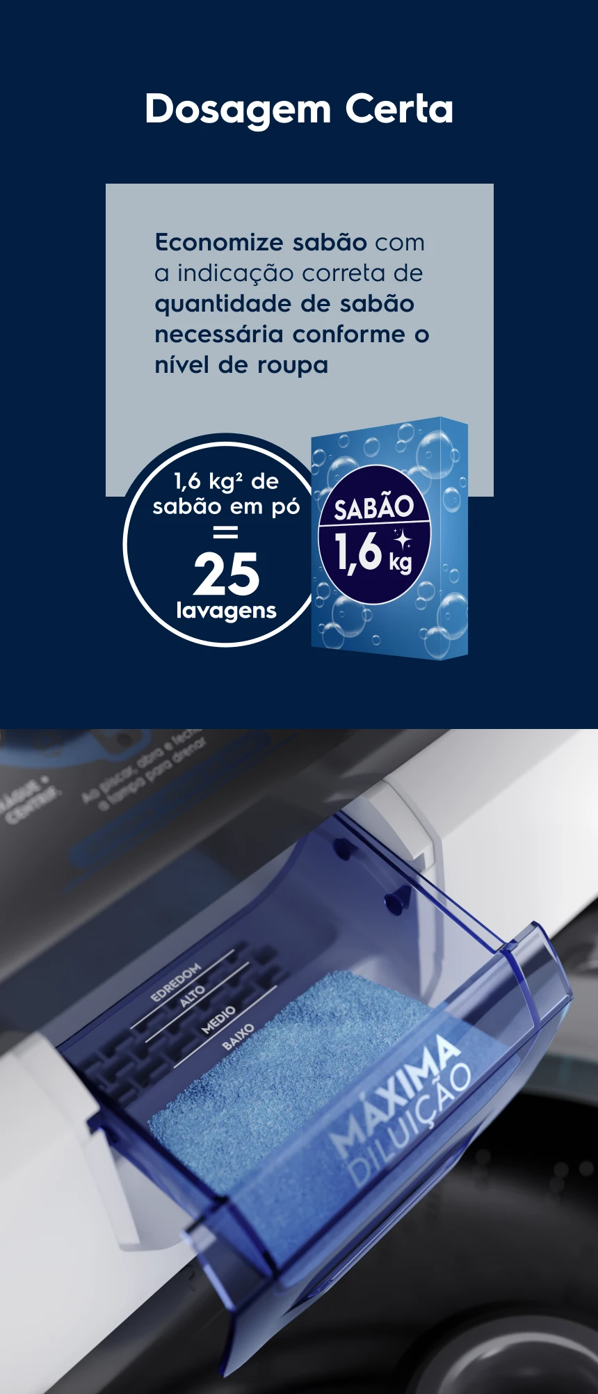 Dosagem Certa. Economize sabão com a indicação correta de quantidade de sabão necessária conforme o nível de roupa