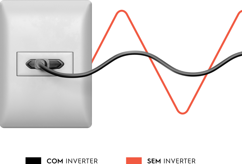 Tecnologia Inverter
