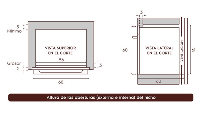 Electrolux