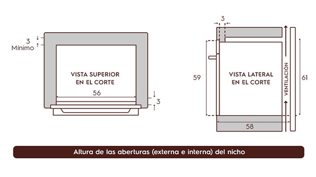 Electrolux