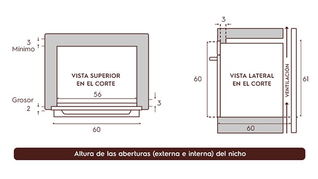 Electrolux