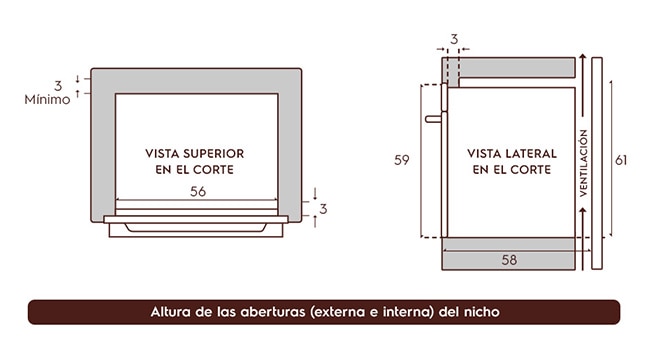 Electrolux