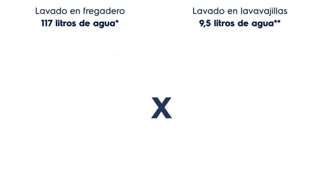 Electrolux